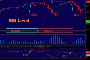 RSI Arrow Indicator MT4