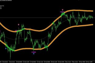 Channel Indicator MT4