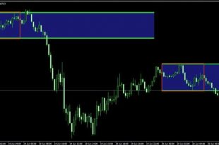 Morning Indicator System
