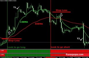 swing trading strategies pdf
