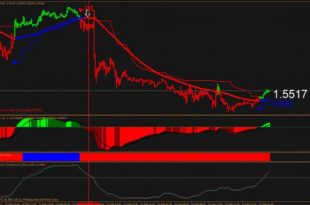 Indicator Scanner Dashboard