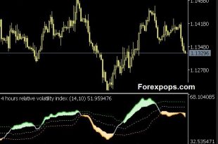 Volatility indicator mt4