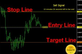 automatic stop loss and take profit indicator