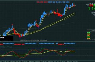 how to install tdi indicator on mt4
