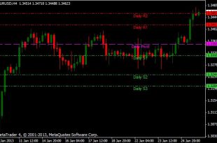 Auto Pivot Indicator