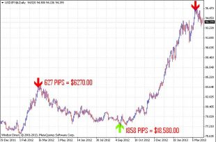 Forex Indicator Predictor