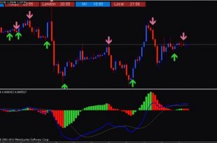 MACD HISTOGRAM INDICATOR MT4