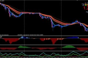 Successful Intraday Trading Strategies