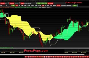 technical indicators stock trading