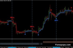 best indicator for scalping gold