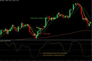 confirmation indicator mt4