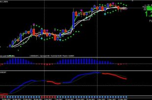 custom parabolic sar indicator