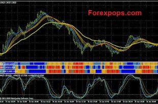 3 Bar Reversal Indicator