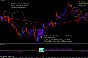 4 Hour Trading Indicators & Strategy