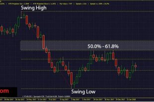 Fibonacci Retracement Trend Indicator