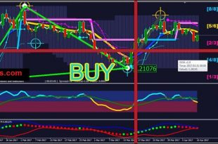 Forex triangle pattern indicator