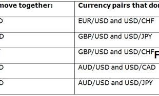 best currency pairs to trade at night