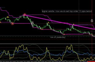 15 Min Scalping Candlestick Strategy