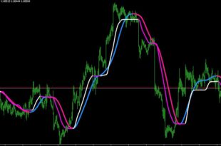 Adaptive Moving Average Indicator MT5