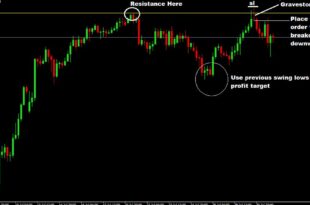 Gravestone Doji Candlestick Pattern