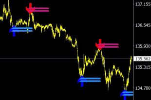 Lucky Reversal Forex Indicator