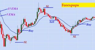 Scalping Strategy