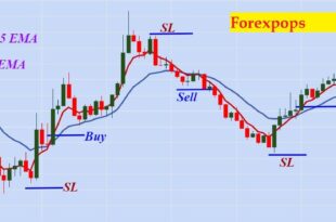 Scalping Strategy