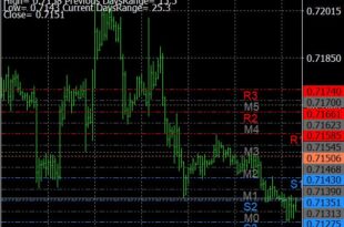 Candle time indicator mt4