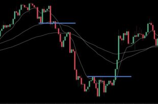 Daily Trading Strategies PDF