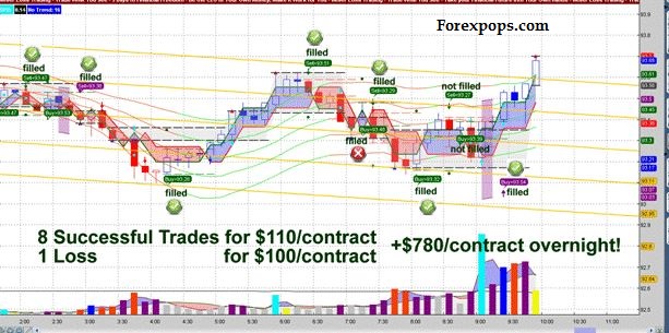 7 Star Day Trading Strategies 2021 Pdf For Beginners