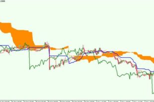 Ichimoku Cloud PDF