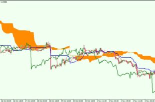 Is ichimoku cloud Strategy Good