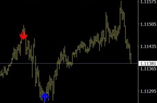 Price Line Alert Indicator MT4