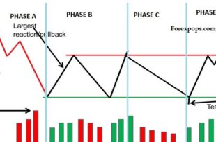 Volume Spread Analysis