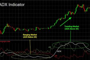 adx indicator mt4