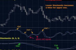 Day Trading Strategies PDF