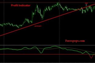 High Profit Candlestick Pattern