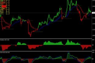Price Action PDF