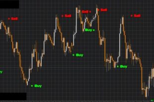 Pro Scalping Indicator
