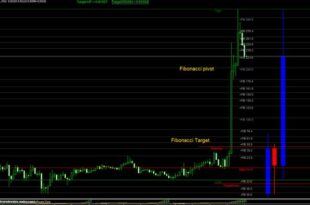 Auto Fibonacci Retracement Indicator MT4