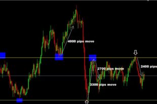 High Probability Swing Trading Strategies