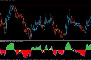QQE Histogram Indicator MT4