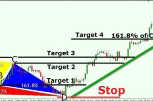 forex technical analysis pdf