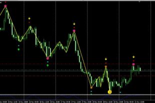 super signals indicator