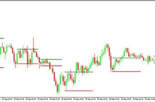 15 min inside bar strategy
