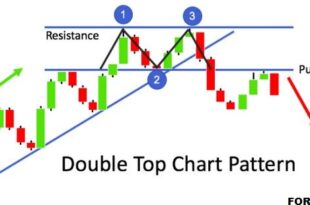 bearish rectangle pattern