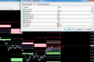 Mastering Pivot Point Trading