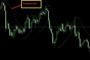 Parabolic Sar Indicator Strategy