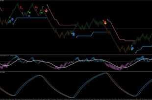 Renko Trading System