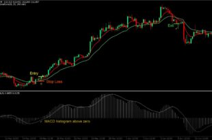 Best 4H Forex Strategy